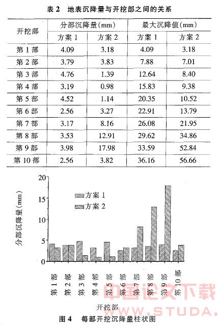 不同开挖步骤引起浅埋隧道地表沉降的数值分析