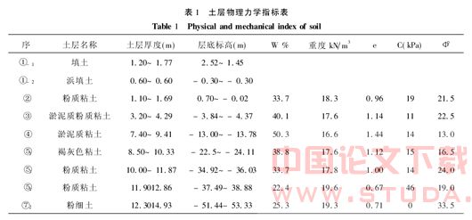 基坑施工对运营地铁隧道变形影响及控制研究