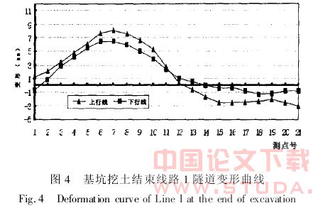 基坑施工对运营地铁隧道变形影响及控制研究