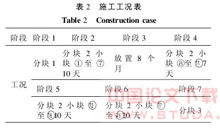 基坑施工对运营地铁隧道变形影响及控制研究