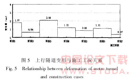 基坑施工对运营地铁隧道变形影响及控制研究