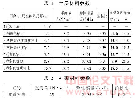 顶管近距离穿越运营中地铁隧道的施工技术