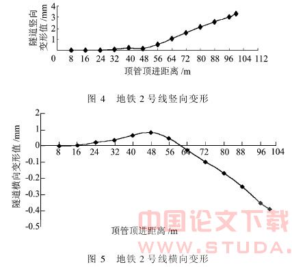 顶管近距离穿越运营中地铁隧道的施工技术