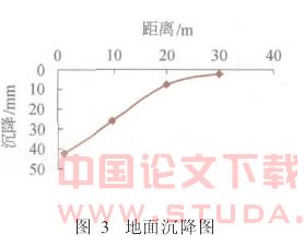 地铁区间隧道基坑的变形分析