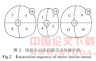地铁车站暗挖隧道施工对既有桩基的影响