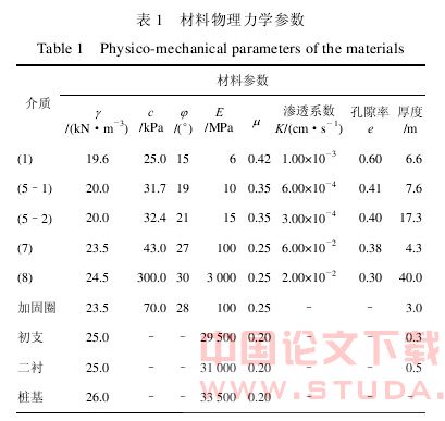 地铁车站暗挖隧道施工对既有桩基的影响