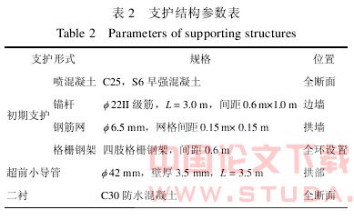 地铁车站暗挖隧道施工对既有桩基的影响