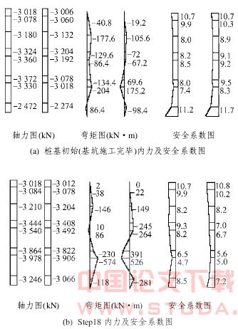 地铁车站暗挖隧道施工对既有桩基的影响