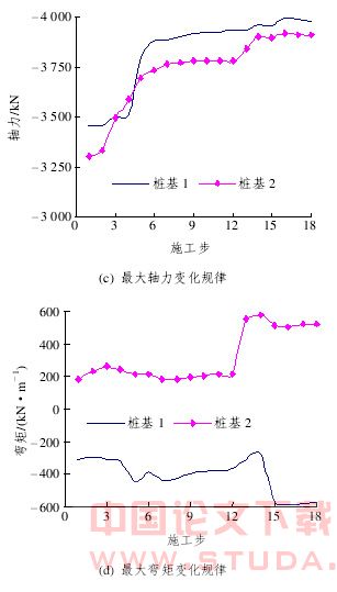 地铁车站暗挖隧道施工对既有桩基的影响