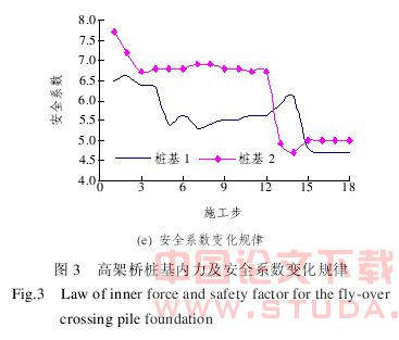 地铁车站暗挖隧道施工对既有桩基的影响