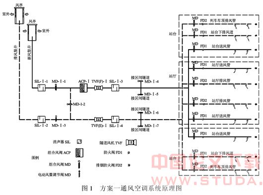 北京新建地铁通风空调系统模拟分析