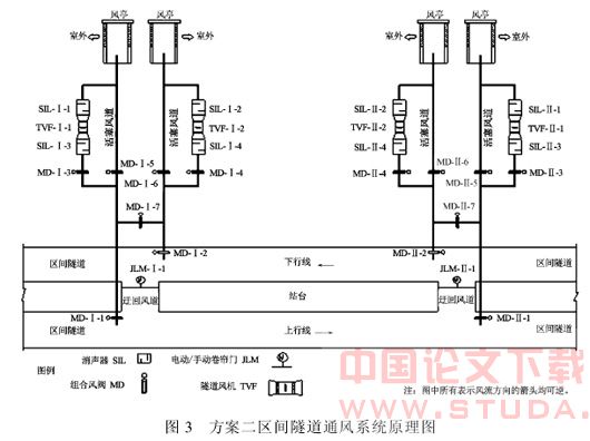 北京新建地铁通风空调系统模拟分析
