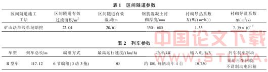 北京新建地铁通风空调系统模拟分析