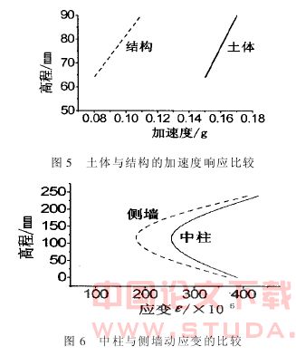 大断面地下结构抗震模型试验