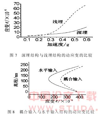 大断面地下结构抗震模型试验