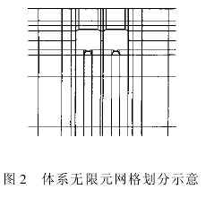 地铁区间隧道震害特点、震害分析方法及减震措施的探讨
