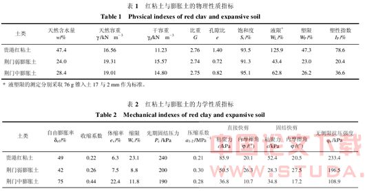 典型红粘土与膨胀土的对比试验研究