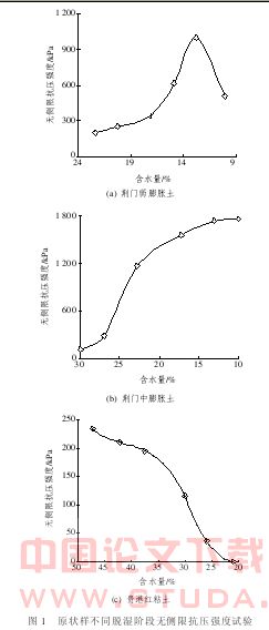 典型红粘土与膨胀土的对比试验研究