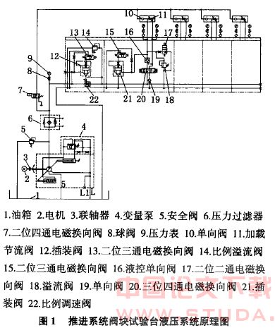 盾构推进液压系统阀块试验台