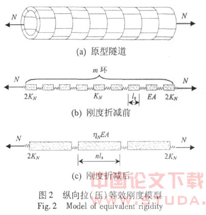 盾构隧道纵向地震响应分析