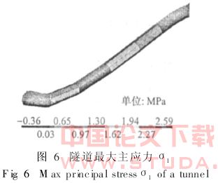 盾构隧道纵向地震响应分析