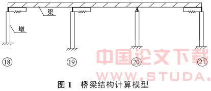 应用振动功率流分析支座对桥梁抗震性能的影响