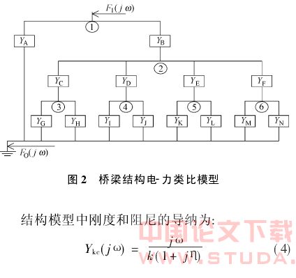 应用振动功率流分析支座对桥梁抗震性能的影响