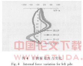 盾构穿越高架对其桩基变形和内力影响分析