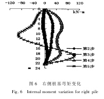 盾构穿越高架对其桩基变形和内力影响分析
