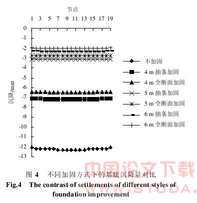天津地铁既有线改造工程中的控制差异沉降研究