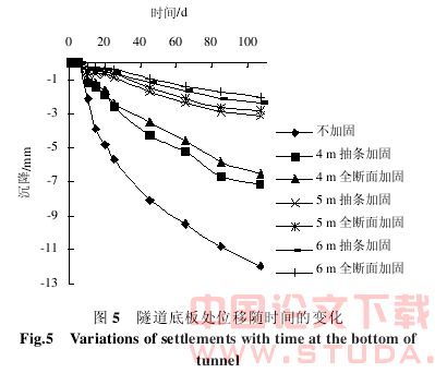 天津地铁既有线改造工程中的控制差异沉降研究