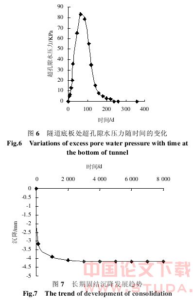 天津地铁既有线改造工程中的控制差异沉降研究