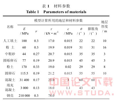 盾构近接隧道施工力学行为分析
