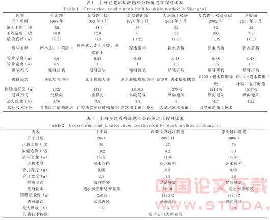 上海地下工程建设中的经验和教训