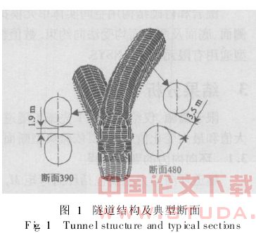 重叠隧道结构内力演变的三维弹塑性数值模拟