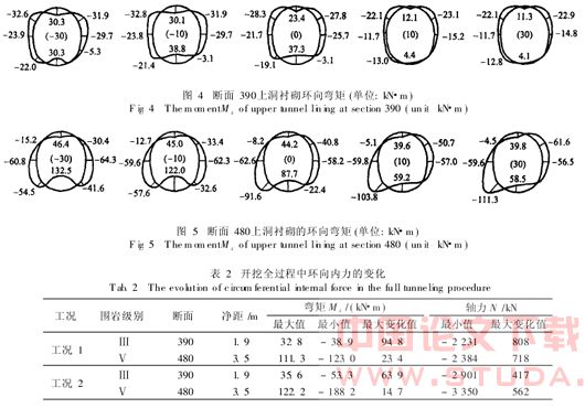 重叠隧道结构内力演变的三维弹塑性数值模拟