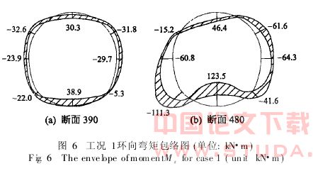 重叠隧道结构内力演变的三维弹塑性数值模拟