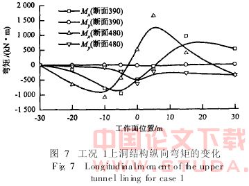 重叠隧道结构内力演变的三维弹塑性数值模拟