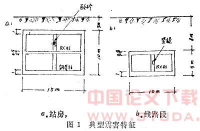 日本阪神地震地铁工程的震害分析