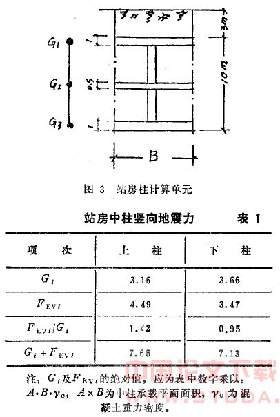 日本阪神地震地铁工程的震害分析