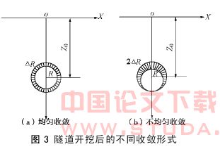 隧道开挖不均匀收敛引起地层位移的预测模型
