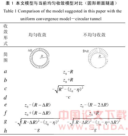 隧道开挖不均匀收敛引起地层位移的预测模型
