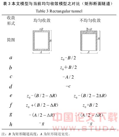 隧道开挖不均匀收敛引起地层位移的预测模型