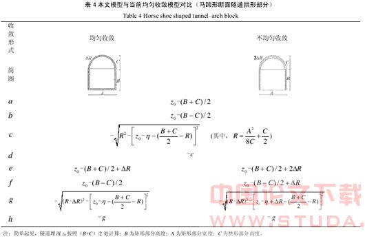 隧道开挖不均匀收敛引起地层位移的预测模型