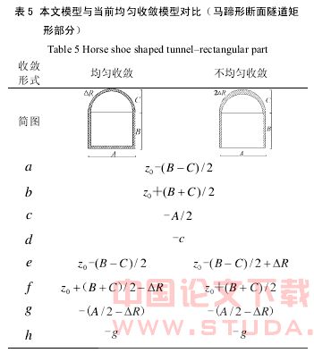 隧道开挖不均匀收敛引起地层位移的预测模型