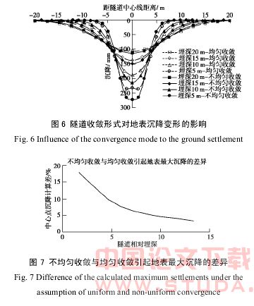 隧道开挖不均匀收敛引起地层位移的预测模型
