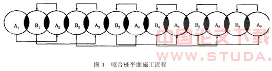 冲淤沉积层中新型咬合桩工法及应用