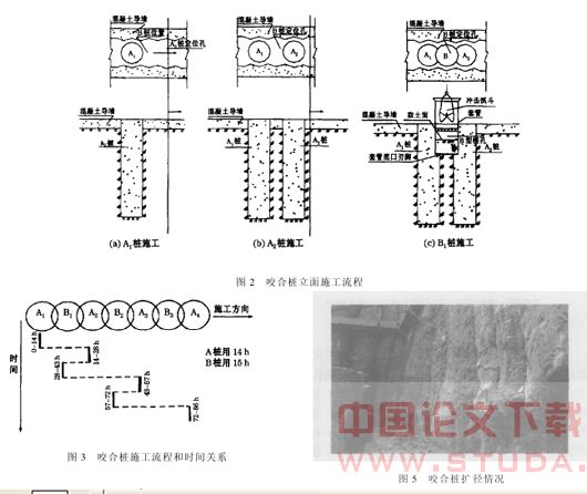 冲淤沉积层中新型咬合桩工法及应用