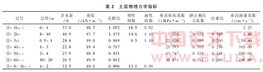 冲淤沉积层中新型咬合桩工法及应用