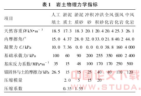 LXK法锚杆在基坑围护结构设计中的应用